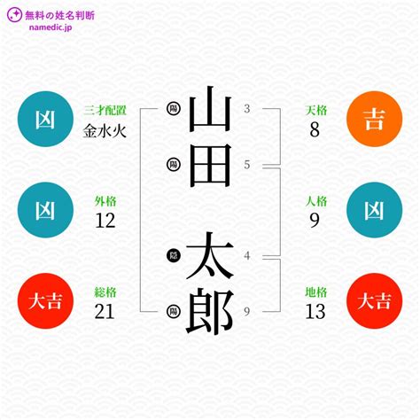 姓名判断 外格 大凶|外格（外運）の意味と計算法：社会生活と人間関係を表す画数